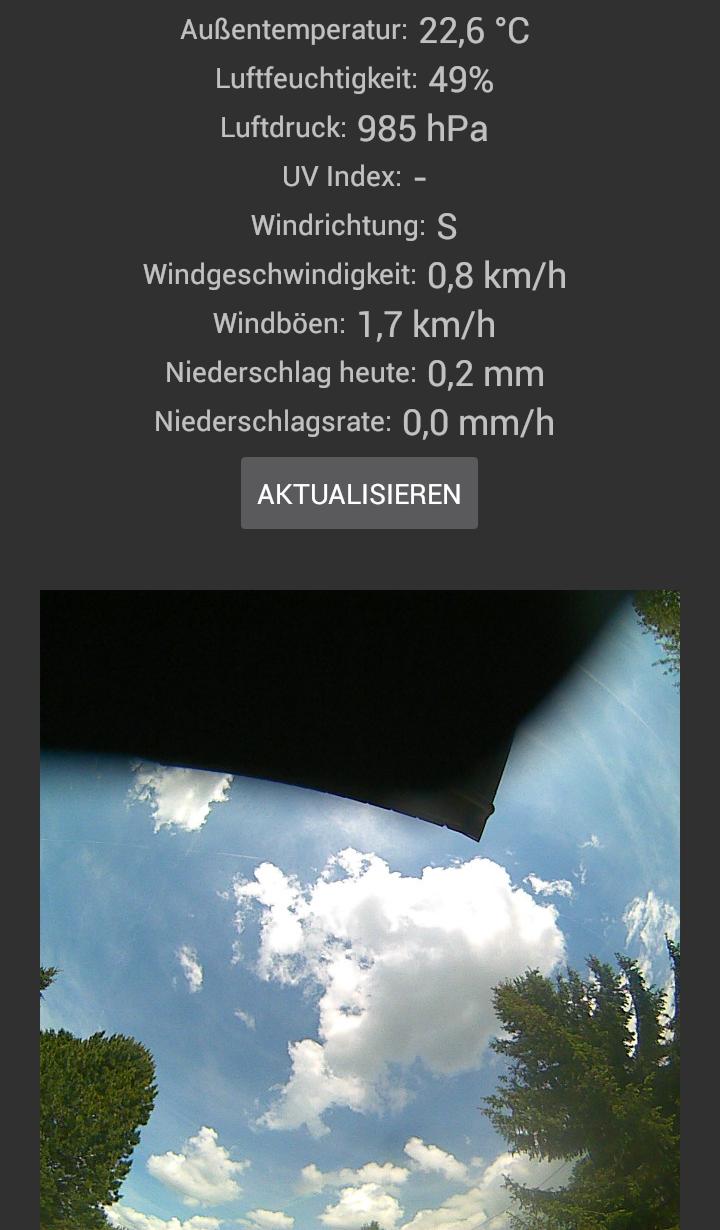 Weather Gleisdorf
