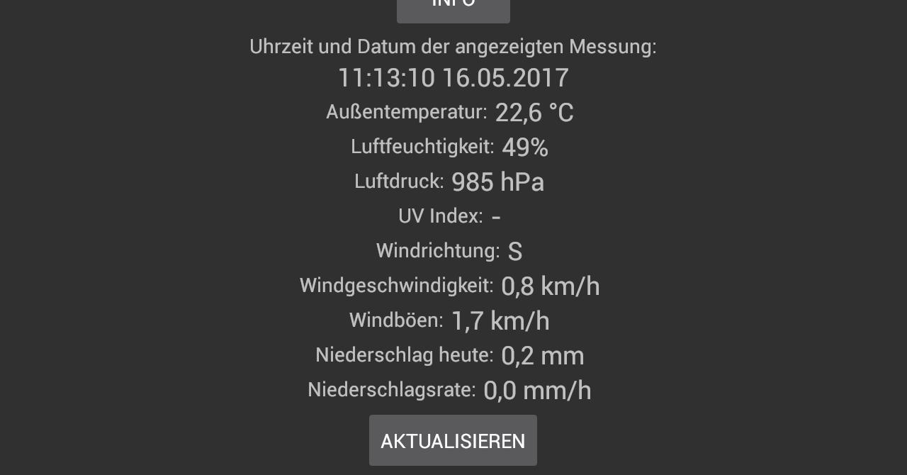 Weather Gleisdorf