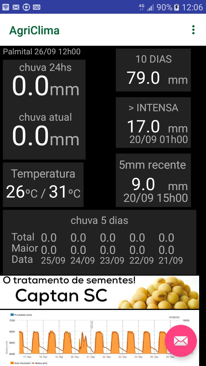 AgriCLIMA