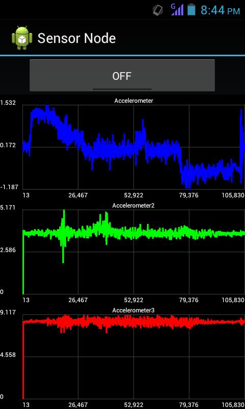Sensor Node Free