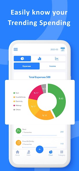 Wise Budget