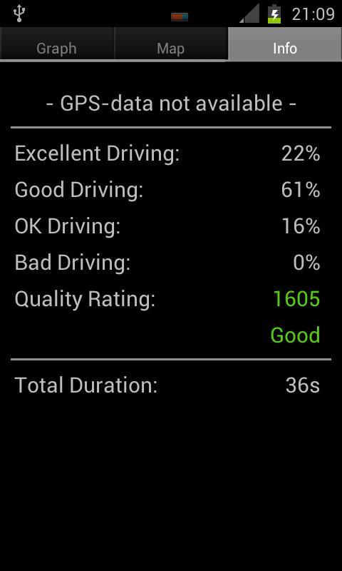 Driving Skills