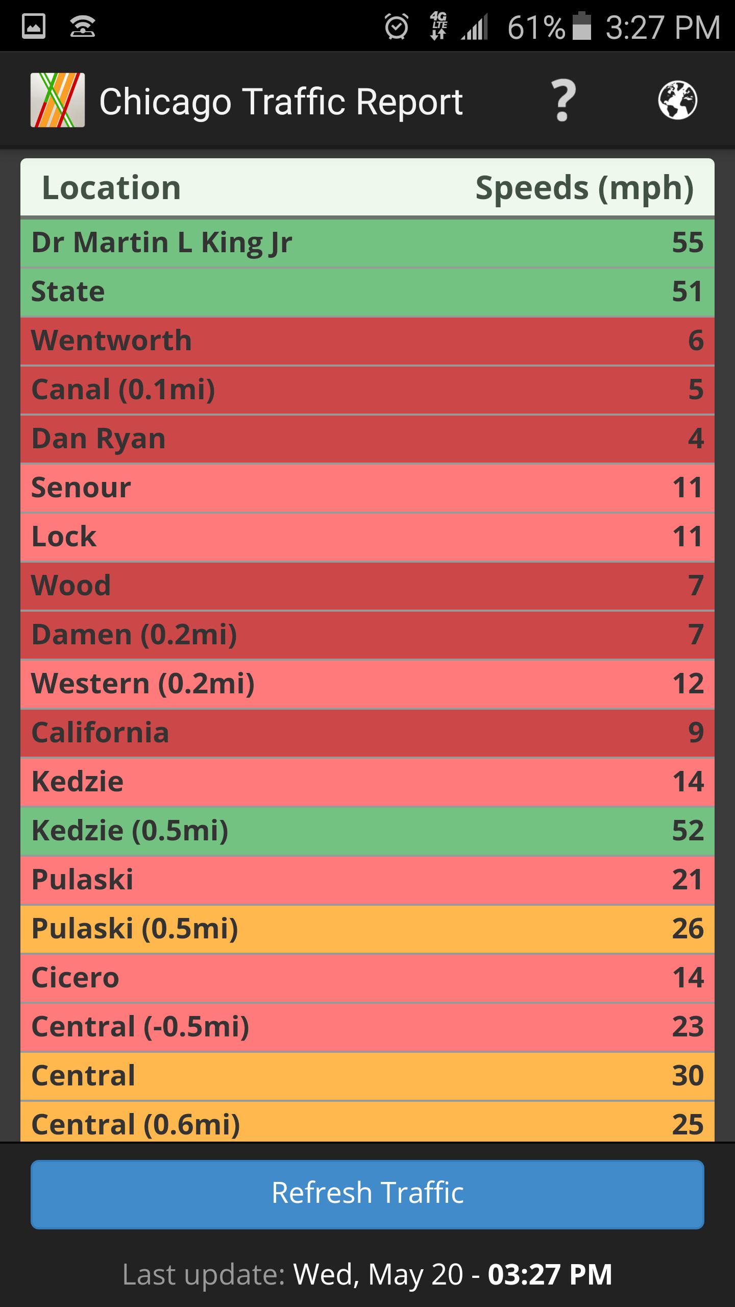 Chicago Traffic Report