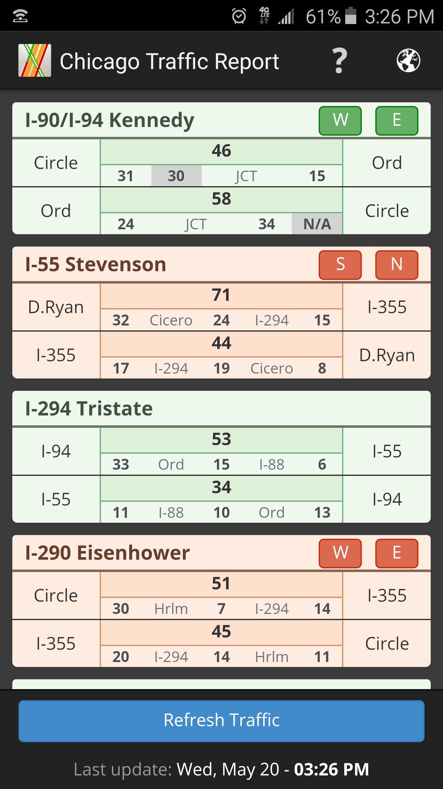 Chicago Traffic Report