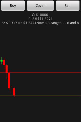 The Forex Game