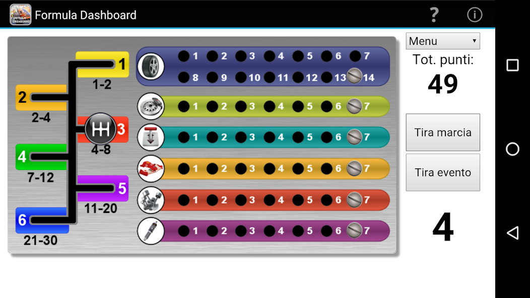Formula D dashboard