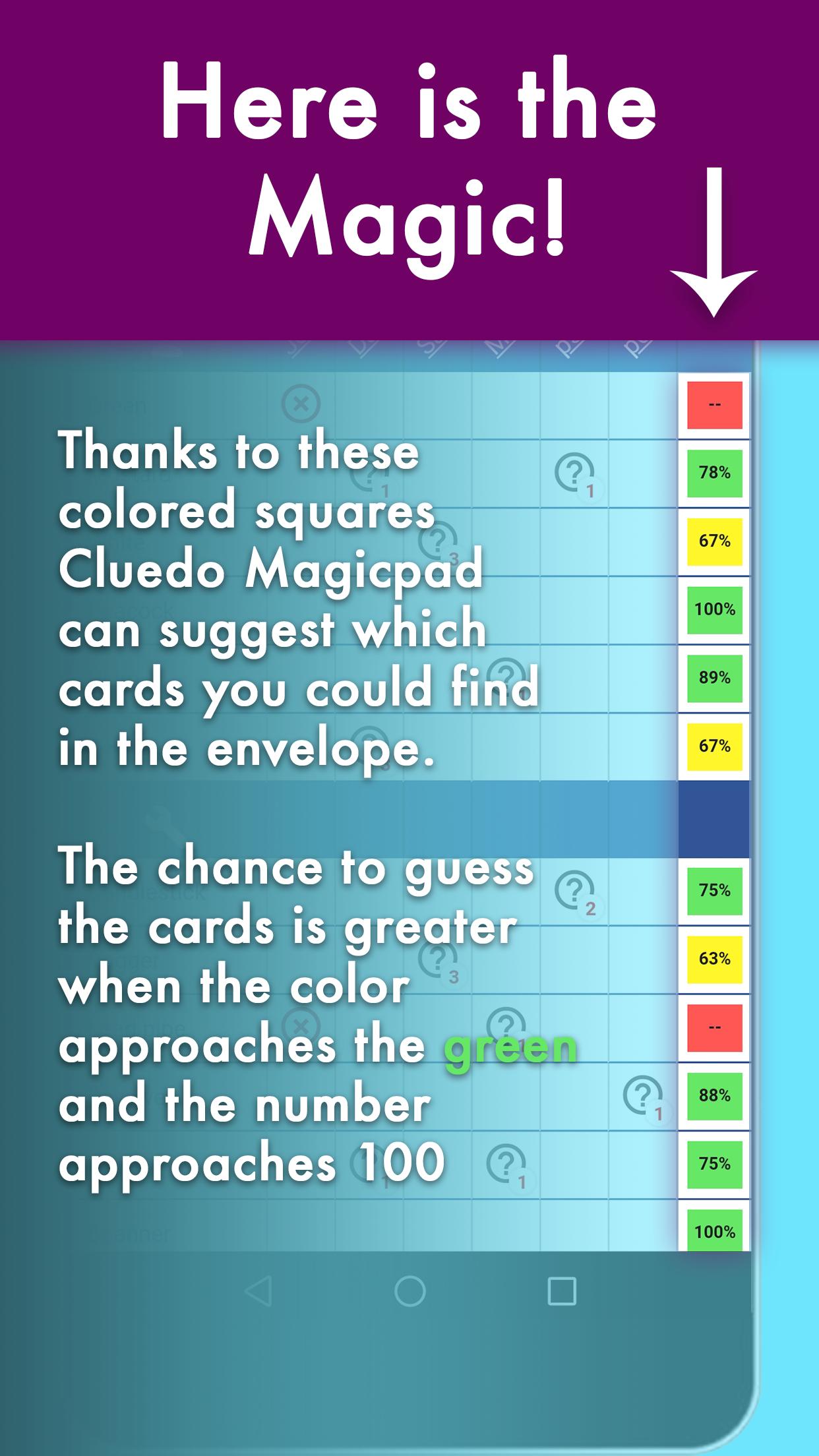 Cluedo Magicpad