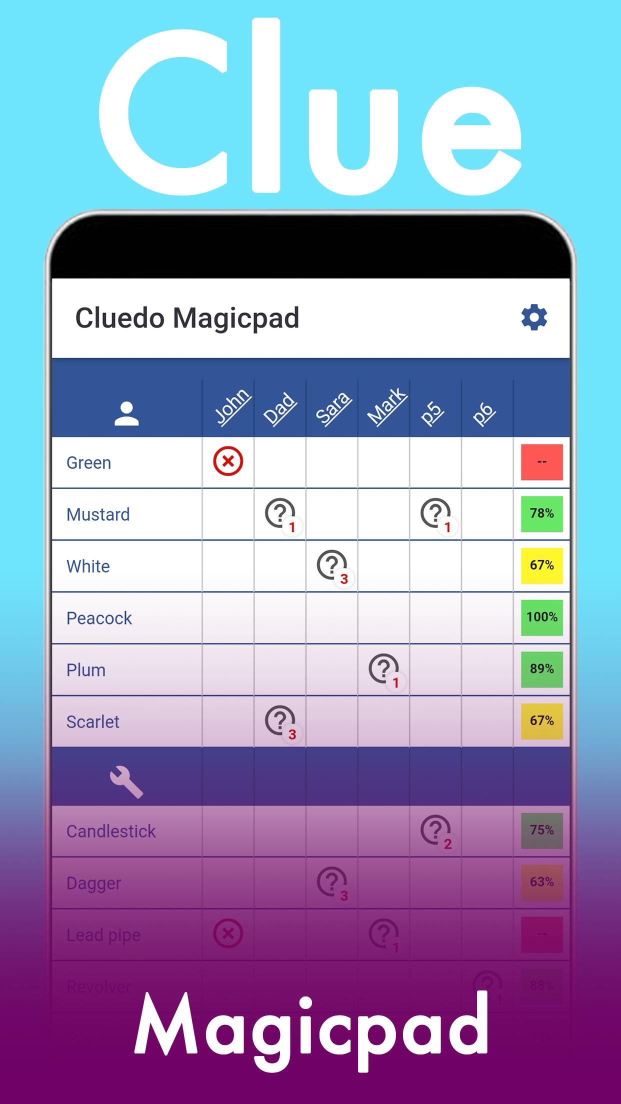 Cluedo Magicpad