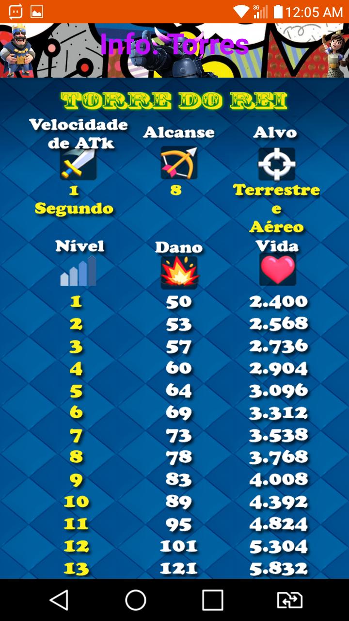 Wiki Clash Royale Brasil